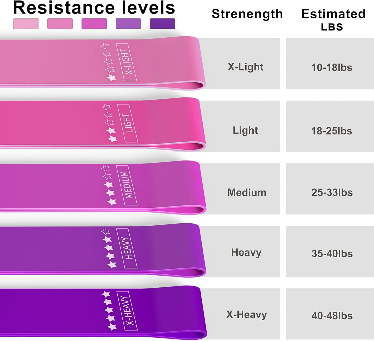 Resistance Loop Exercise Bands Exercise Bands for Home Fitness, Stretching, Strength Training, Physical Therapy,Elastic Workout Bands for Women Men Kids, Set of 5