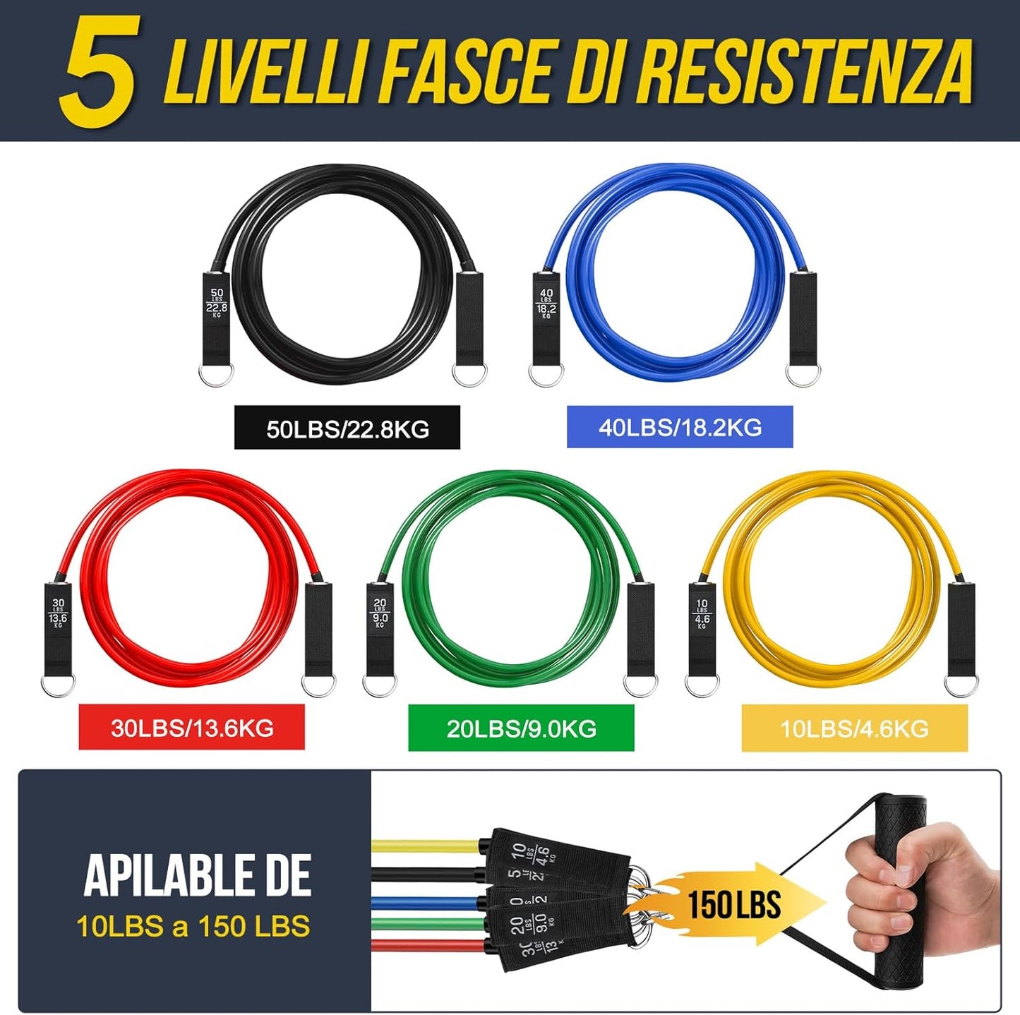 Elastici Fitness,5 Livelli Di Bande Elastico Palestra Elastiche Fitness Set Fasce Di Resistenza Con Maniglie,Cinturino Alla Caviglia,Ideale per Yoga,Pilates,Costruzione Muscolare